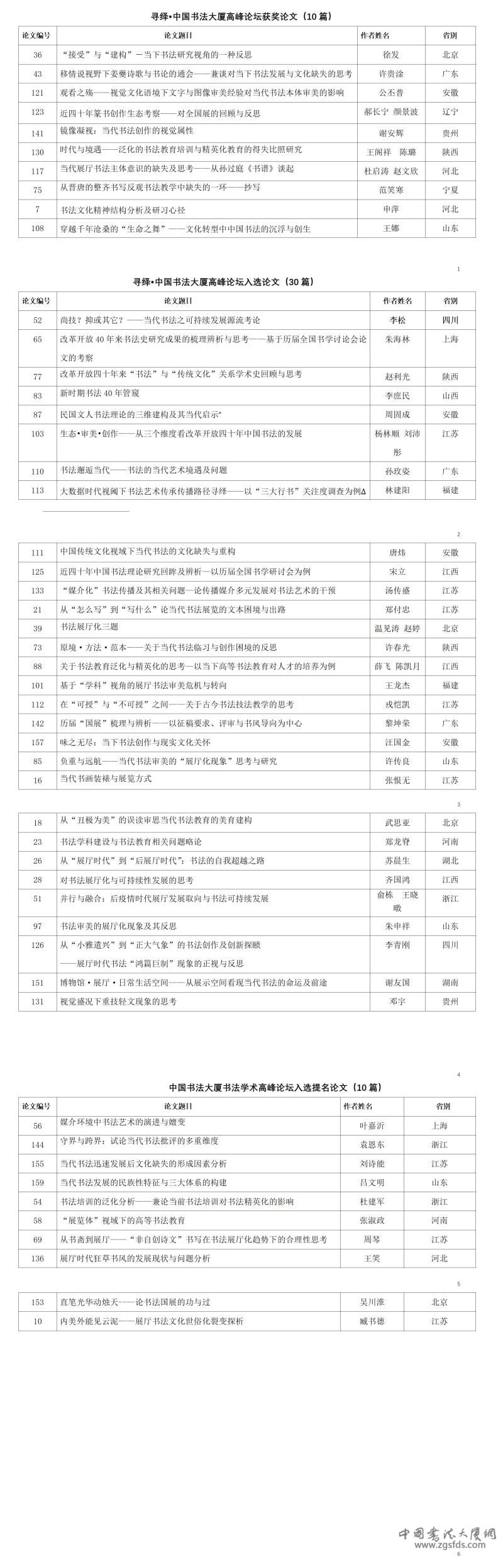 获奖、入选、入选提名论文50篇_01.jpg